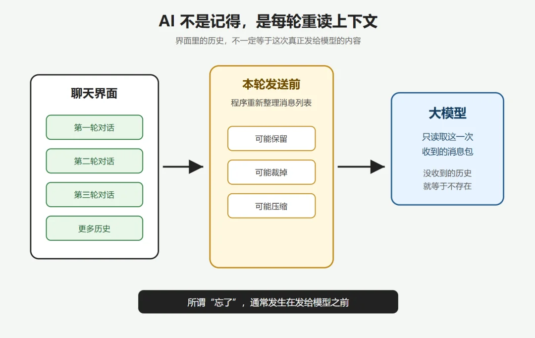 AI 用了这么久，这 6 件事你可能还没真懂