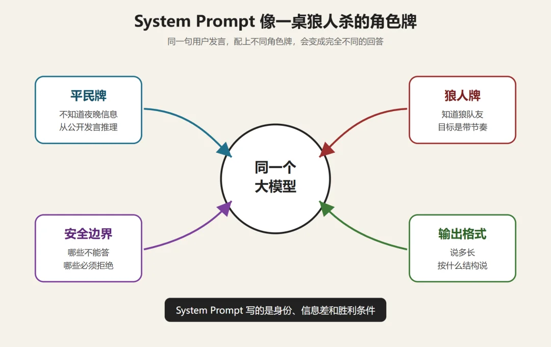 AI 用了这么久，这 6 件事你可能还没真懂