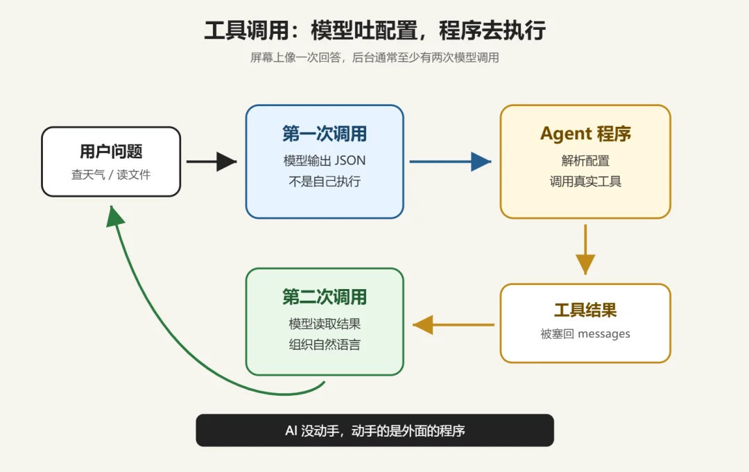 AI 用了这么久，这 6 件事你可能还没真懂
