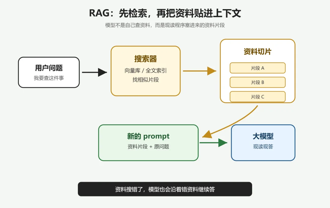 AI 用了这么久，这 6 件事你可能还没真懂