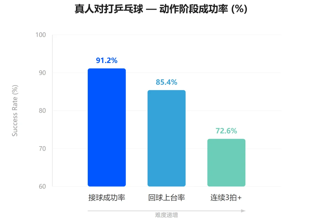 LIBERO 99%，实测第一：卧安 OneModel 1.7用一条隐式通路打通「看懂」到「做对」