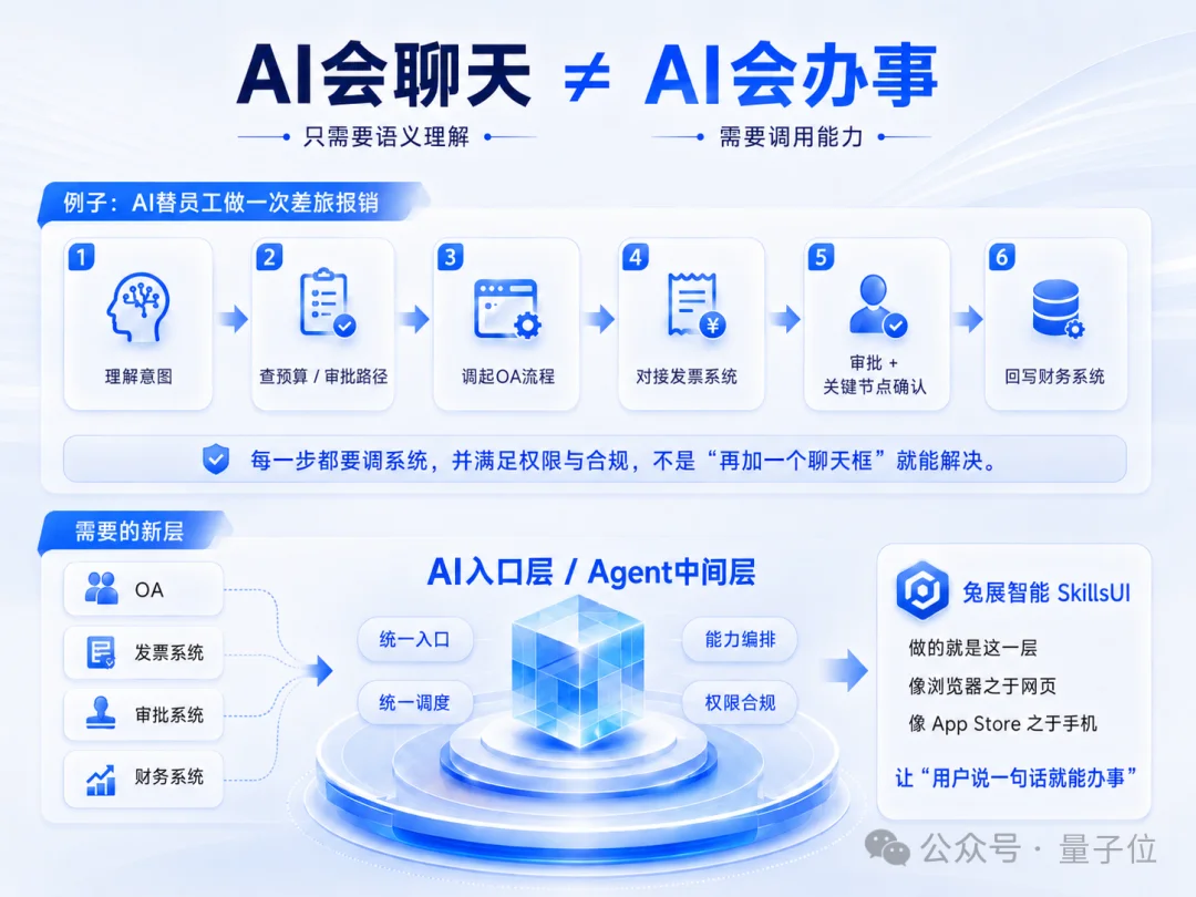 狂揽F轮融资+拿下4100万用户！深圳玩家出手，把企业旧系统变成AI能力库