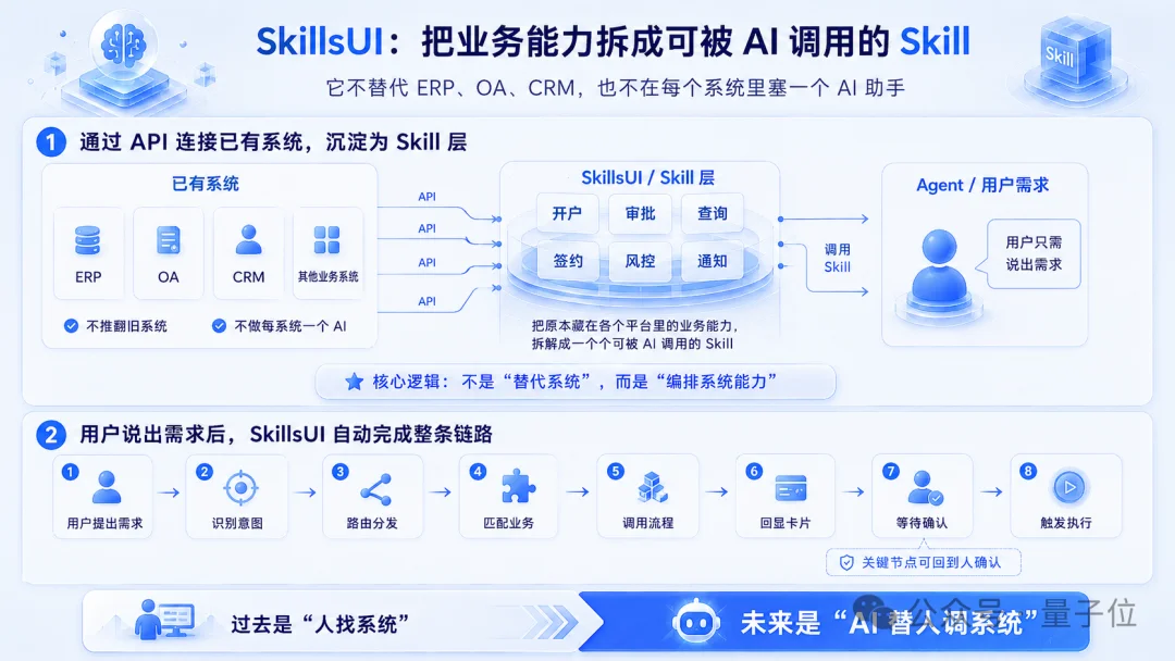 狂揽F轮融资+拿下4100万用户！深圳玩家出手，把企业旧系统变成AI能力库