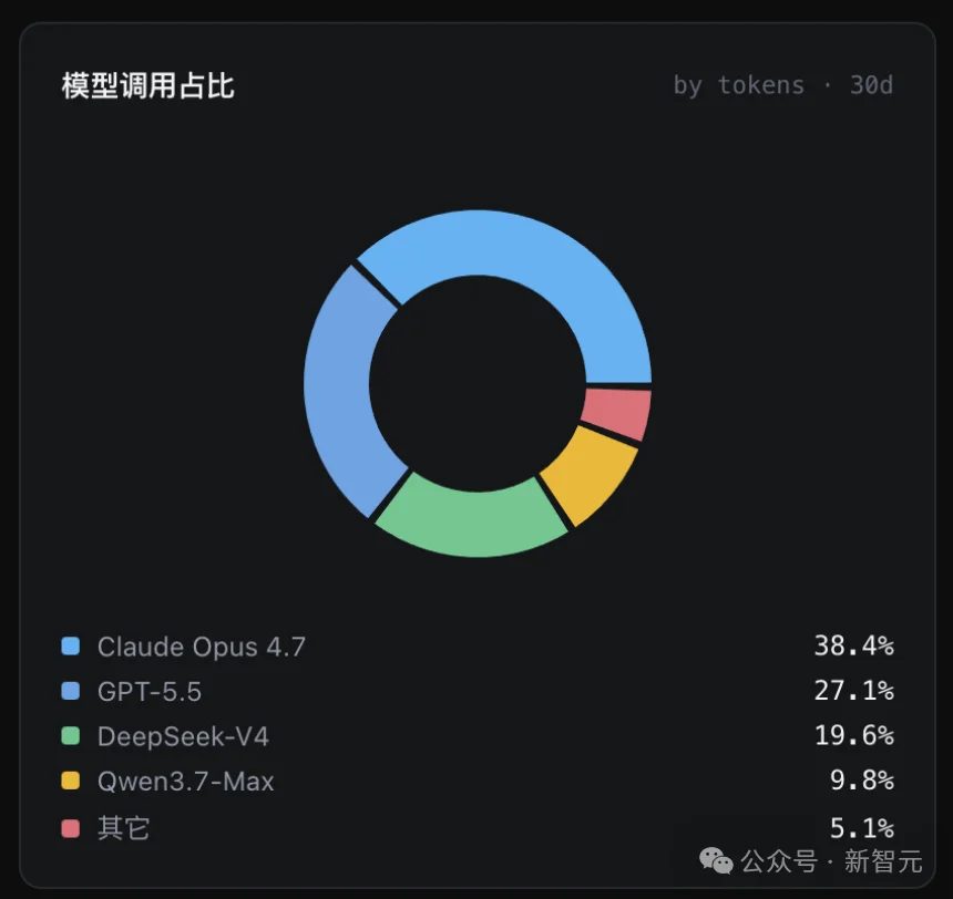中国用户的Cowork首选，不再是Claude！阿里QoderWork震撼上新