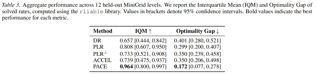 ICML 2026｜传统UED瓶颈被打破，强化学习也能精准定位「最近发展区」
