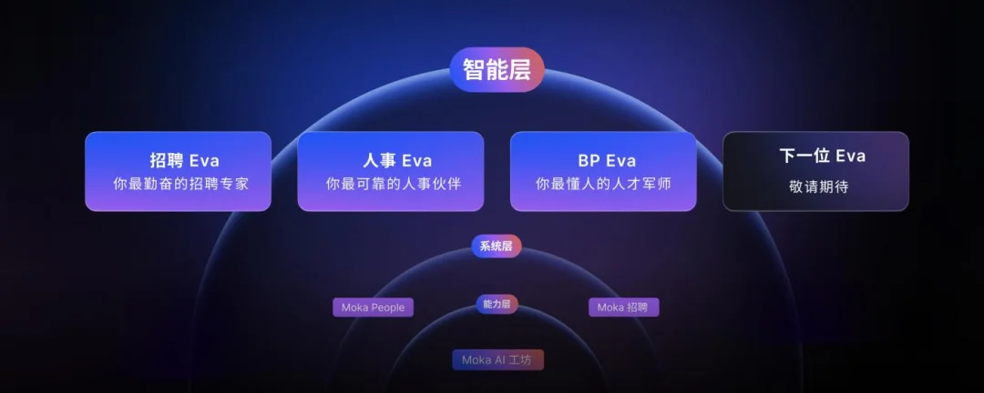 对话 Moka CEO 李国兴：AI 不是 SaaS 公司的绝命，是改命