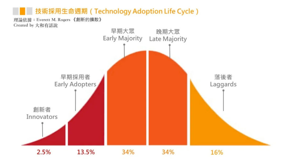 对话 Moka CEO 李国兴：AI 不是 SaaS 公司的绝命，是改命