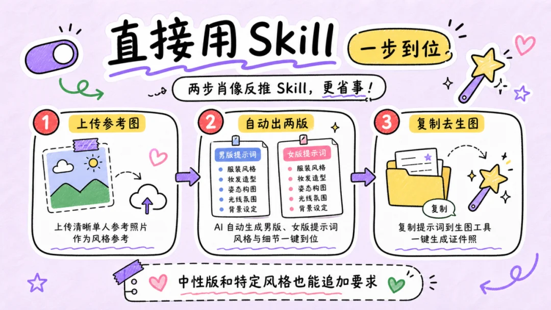 让AI帮我们实现肖像照自由，就这么简单！