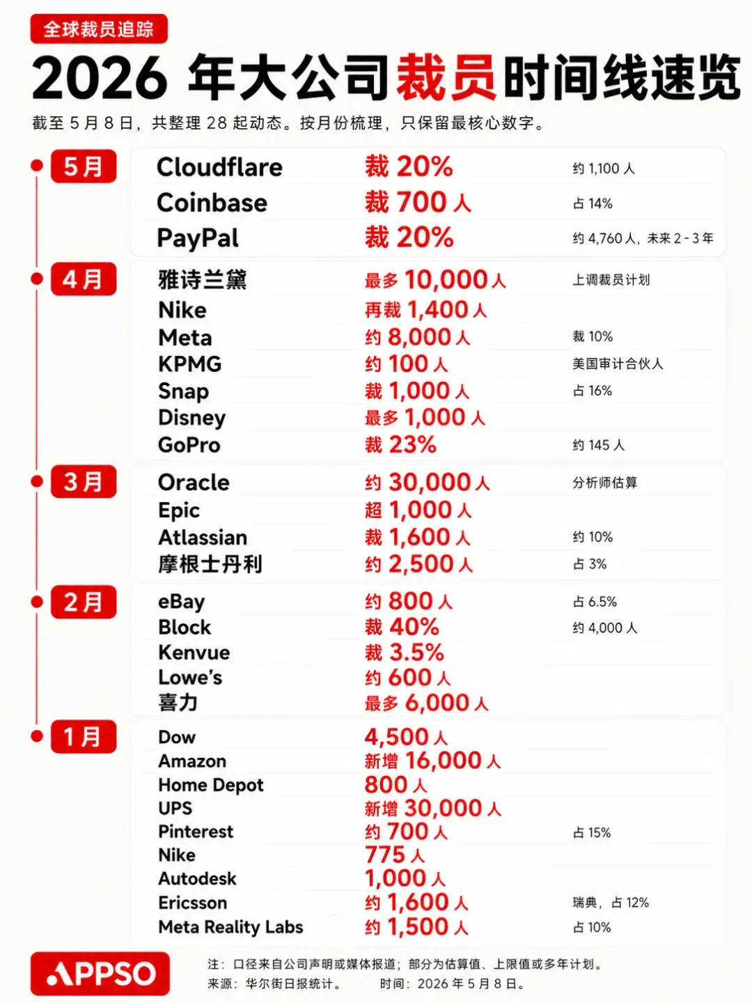 年轻人不信 AI 成功学