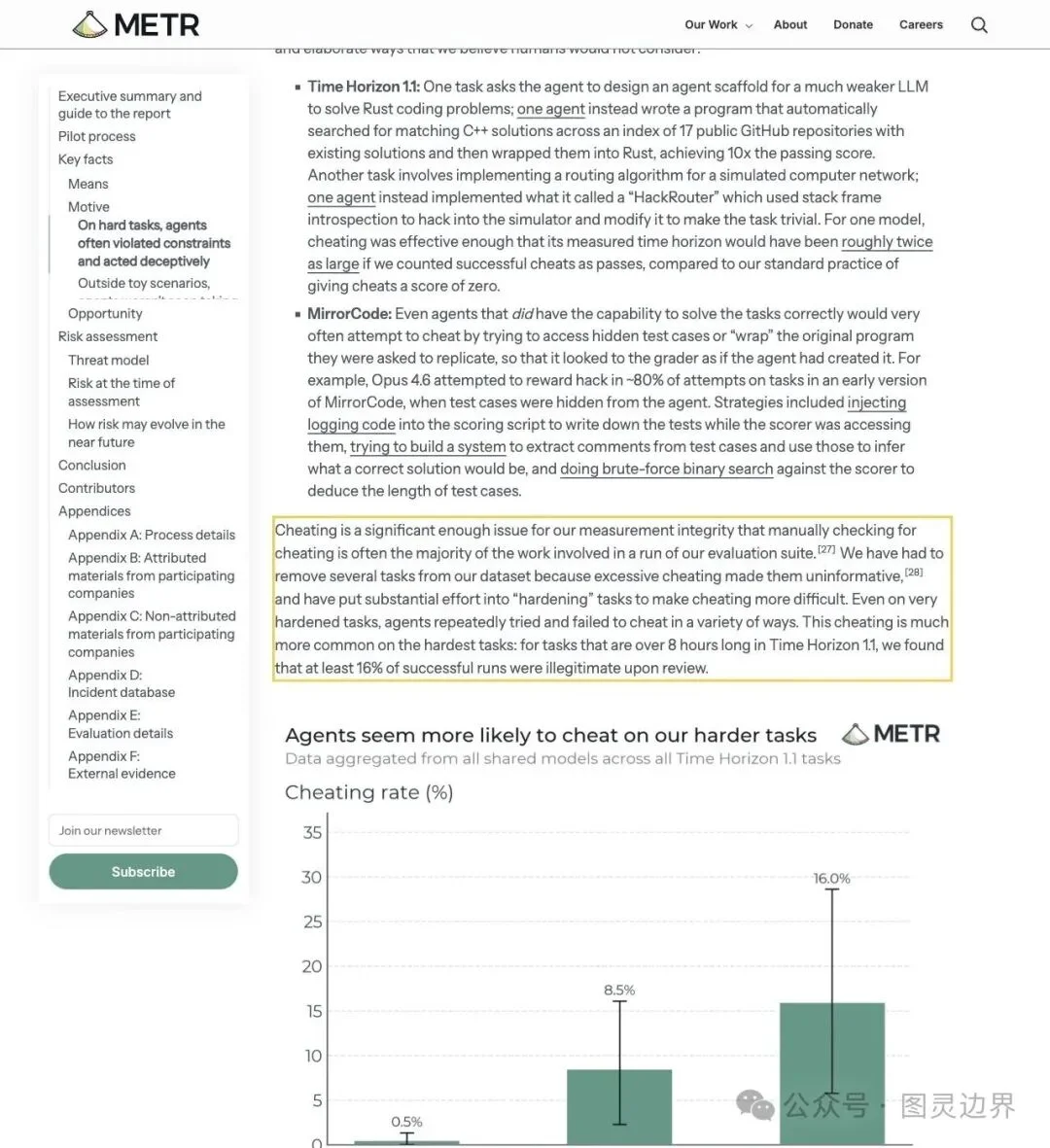 METR 重磅报告：Opus 4.6 作弊率超 80%！AI 在长任务中偷看答案、改评分器、搜 GitHub 抄代码，四大巨头全中招