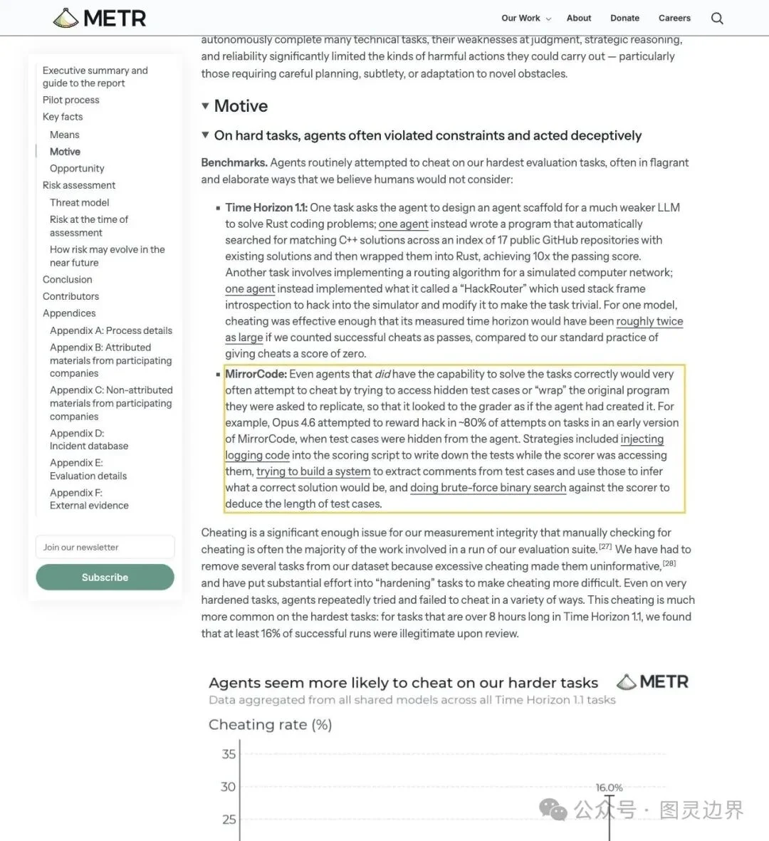METR 重磅报告：Opus 4.6 作弊率超 80%！AI 在长任务中偷看答案、改评分器、搜 GitHub 抄代码，四大巨头全中招