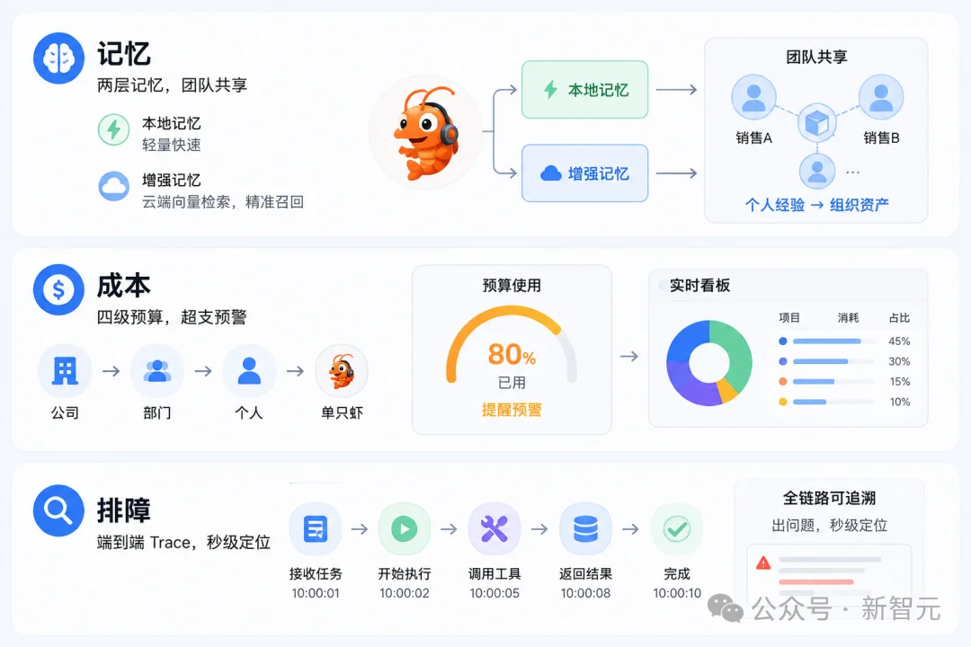 企业养虾时代开启?Anthropic连夜更新架构,中国大厂已经跑通