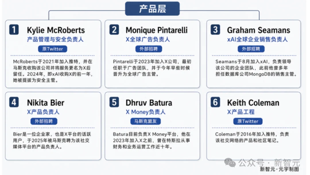 马斯克重建xAI组织图曝光！12名旧臣空降，三线大换血