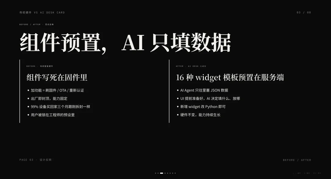 开源一个 Skill,让 AI 接管你屏幕边那张便签纸
