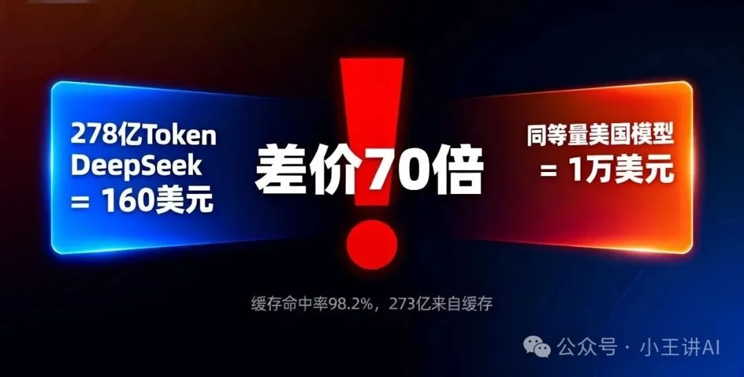 DeepSeek官宣永久降价:这刀砍下去,不打算收回来了