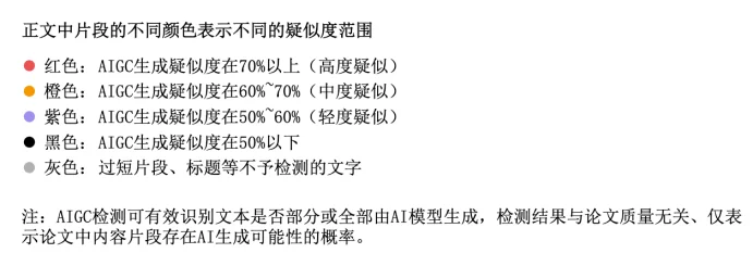 论文 AI 检测,正在逼疯这届大学生