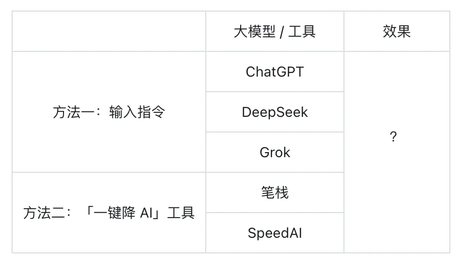 论文 AI 检测,正在逼疯这届大学生