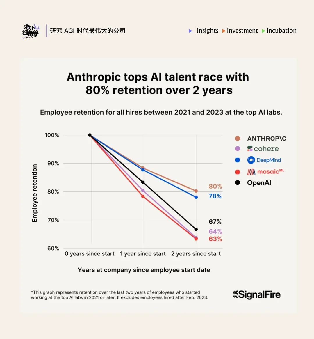 拆解 Anthropic:最好的 AI 公司,可能也是一种组织发明
