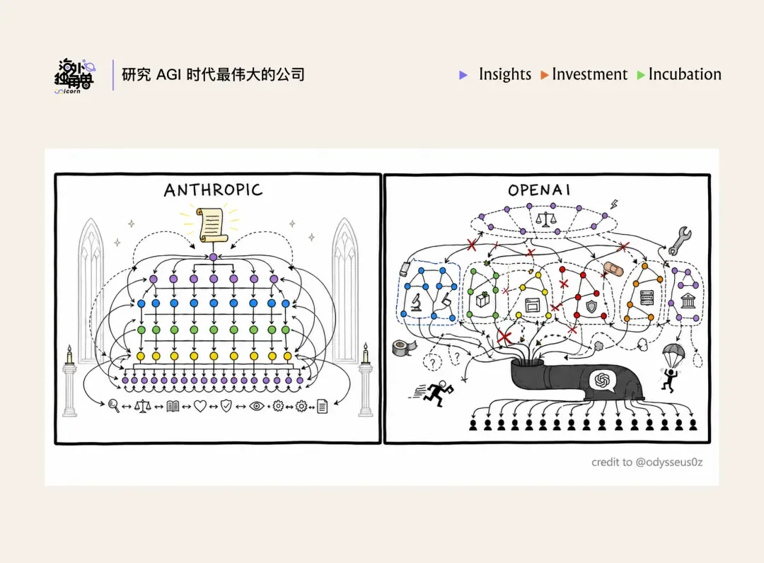 拆解 Anthropic:最好的 AI 公司,可能也是一种组织发明