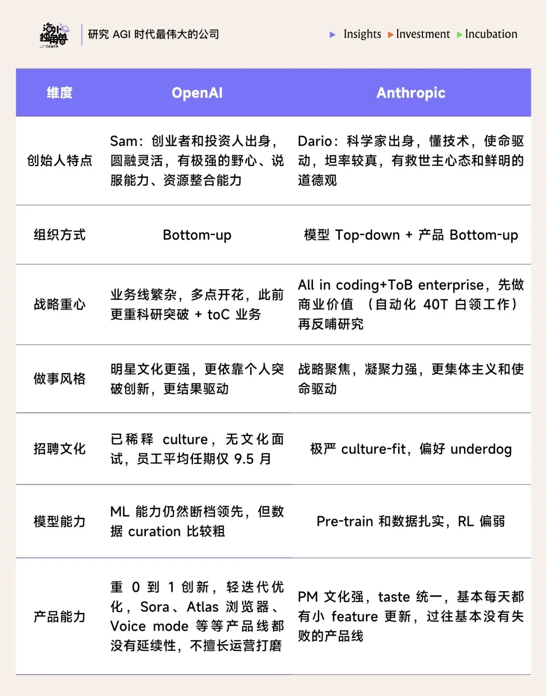 拆解 Anthropic:最好的 AI 公司,可能也是一种组织发明