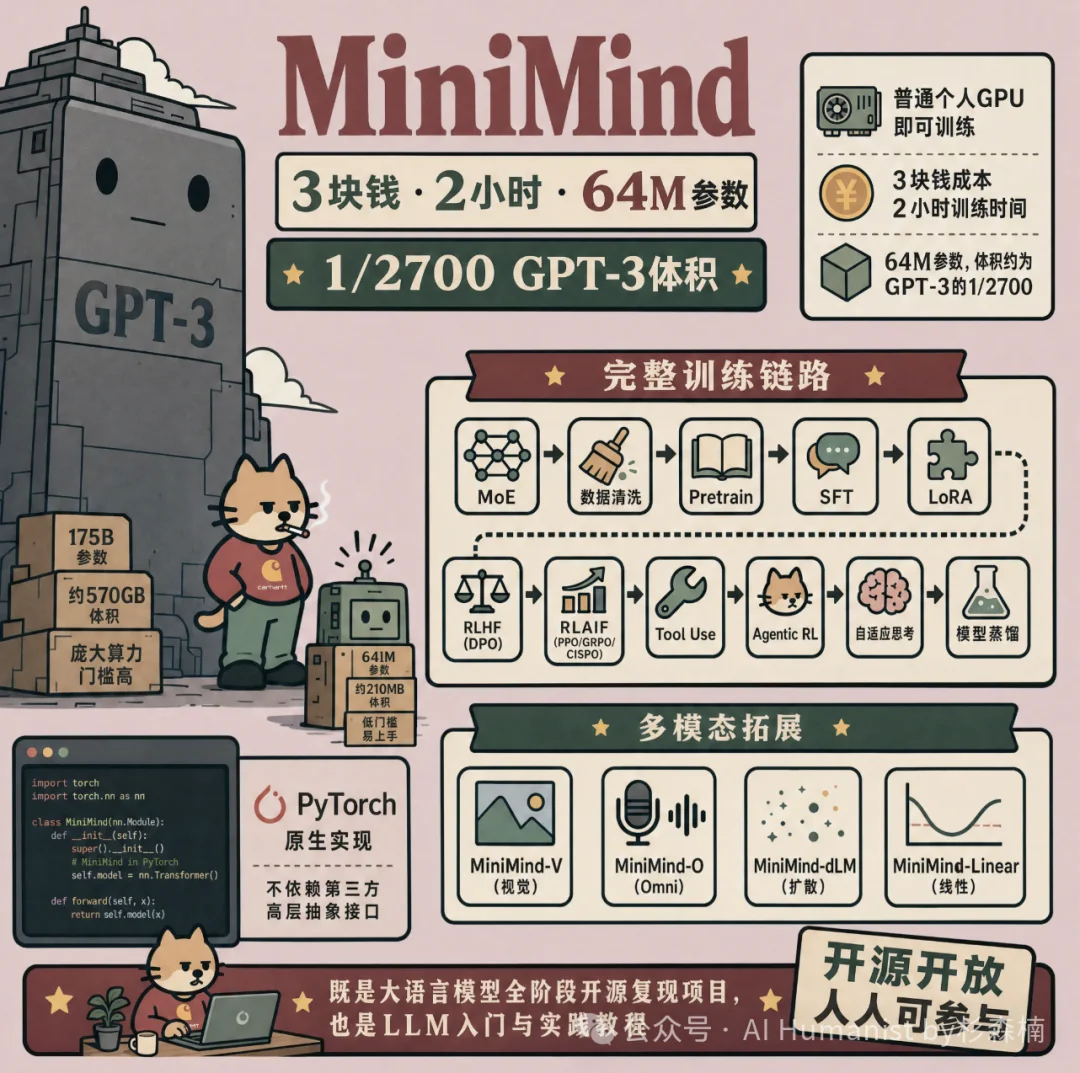 当我用 GitHub 爆火项目,从 0 完整训练了一个「专属小模型」,仿佛发现了新世界!