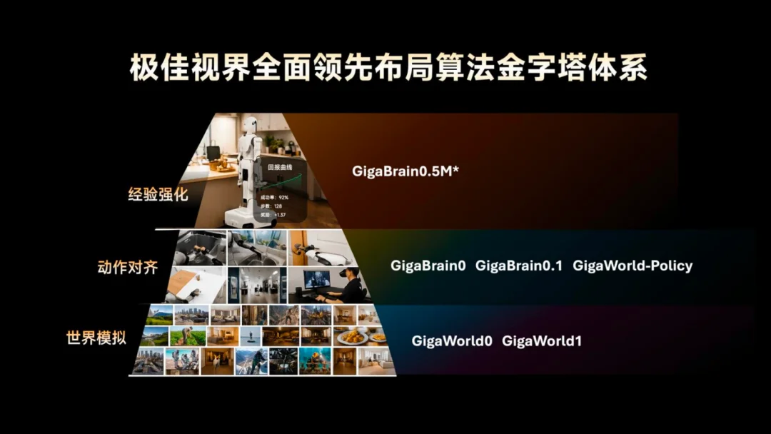 极佳视界发布物理AGI「双金字塔」体系:数据与算法如何撑起具身智能Scaling Law?