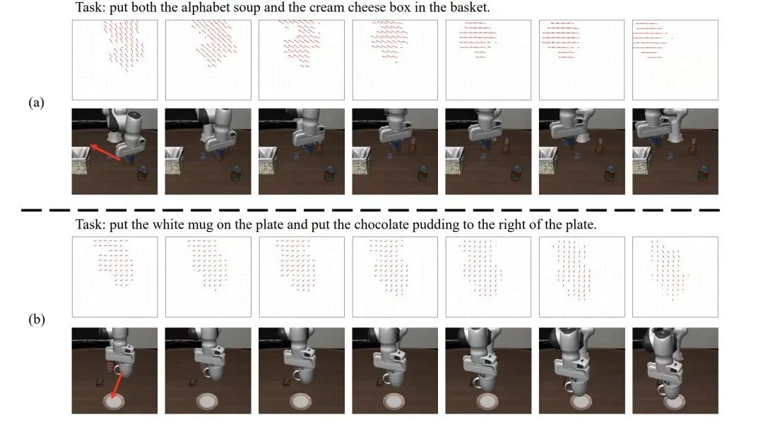 CVPR 2026 | 突破短视,理解变化!HiF-VLA:以motion为中心打造「边想边做」的世界动作模型