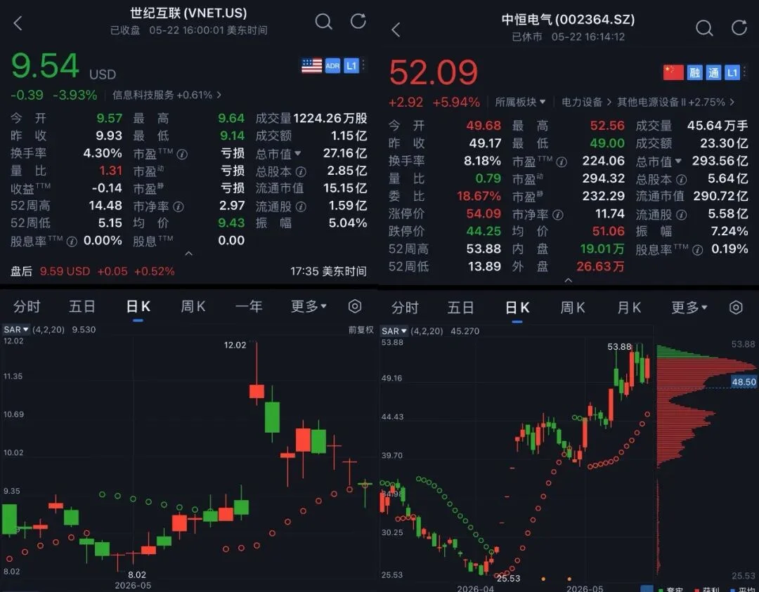 豪掷105亿,曾毓群盯上AI算力龙头,还要投DeepSeek