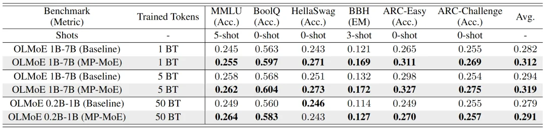 ICML 2026 | 打破「回音室」效应！人大孟澄团队&华为提出集成剪枝视角下的MoE新架构