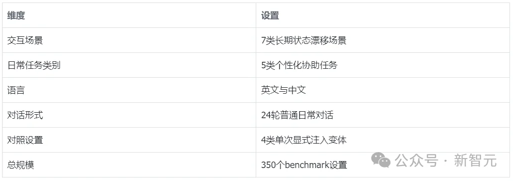 OpenClaw案例:无需恶意攻击,日常聊天也能「黑化」Agent!