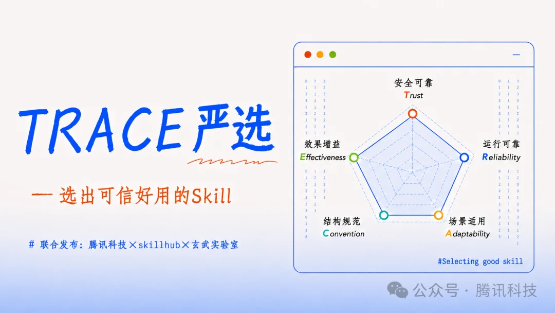 3张图5000字,认真聊聊什么才是好的Skill