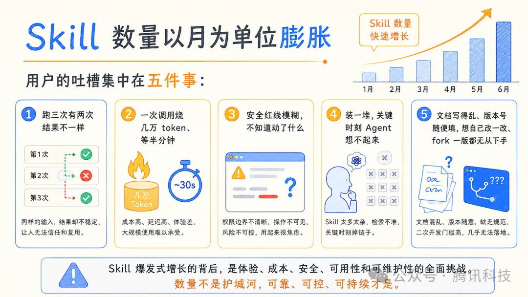 3张图5000字,认真聊聊什么才是好的Skill