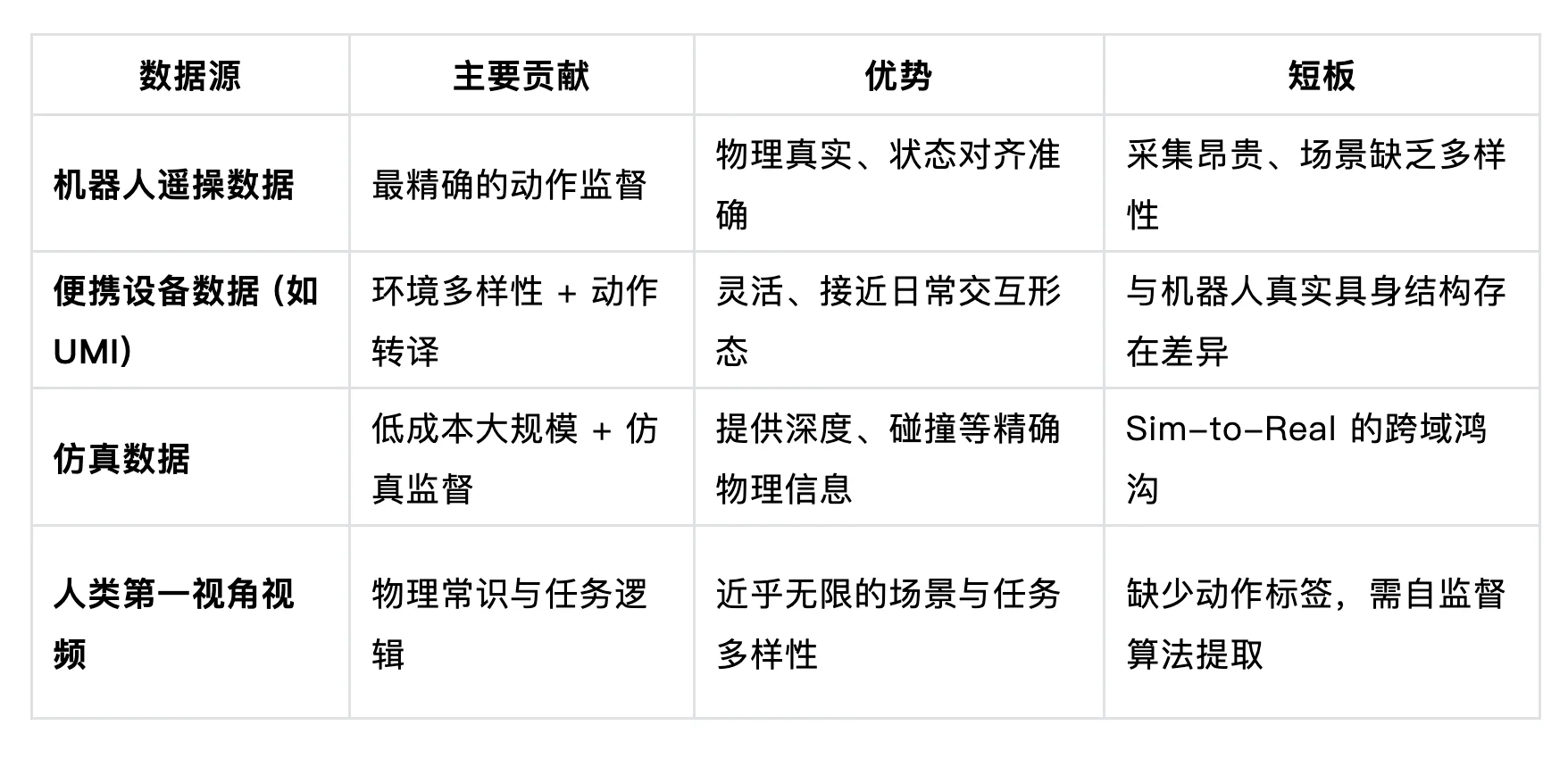 终结VLA?英伟达押注的具身新范式,首篇世界动作模型WAM综述重磅发布
