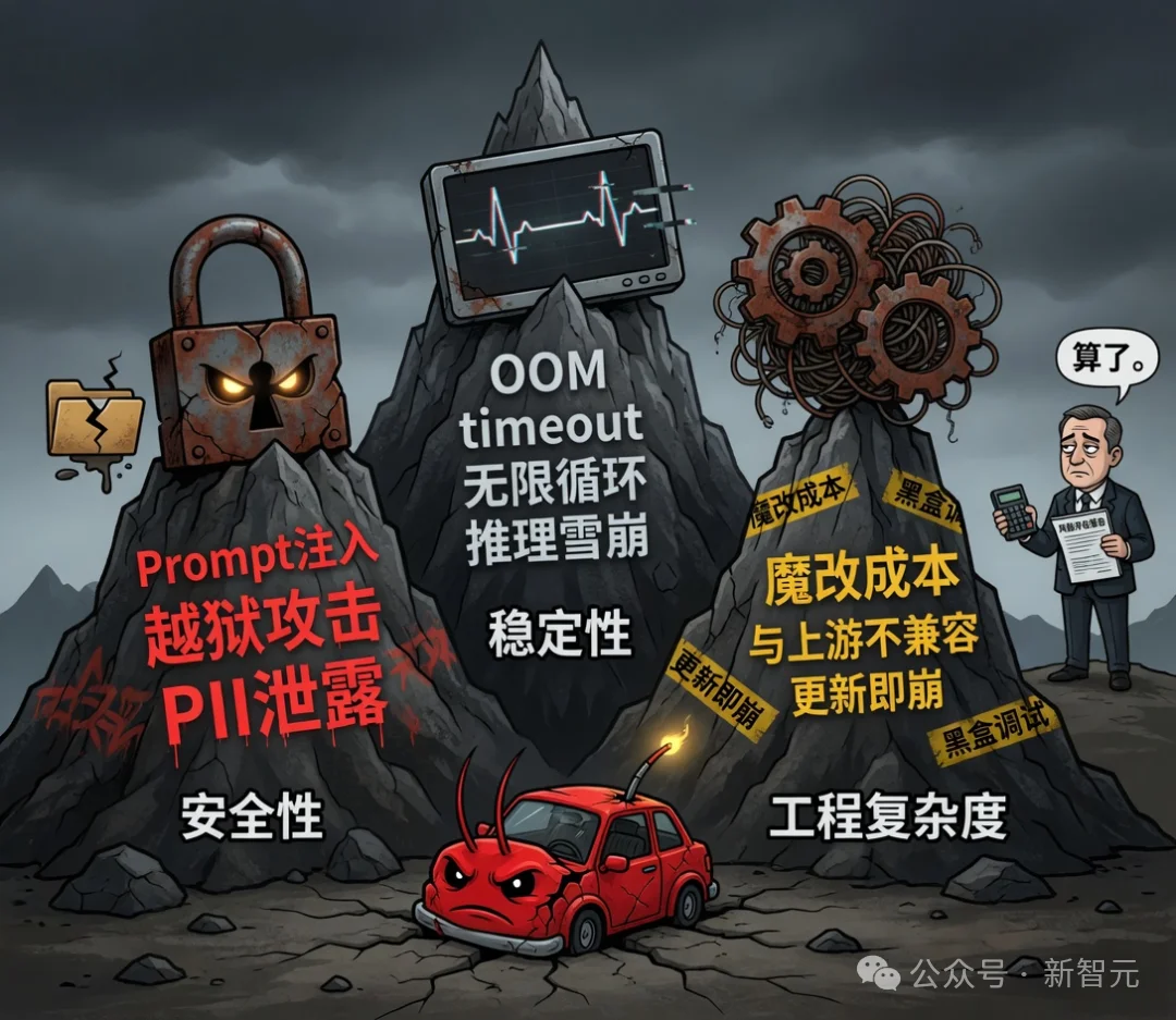 企业养虾时代开启?Anthropic连夜更新架构,中国大厂已经跑通