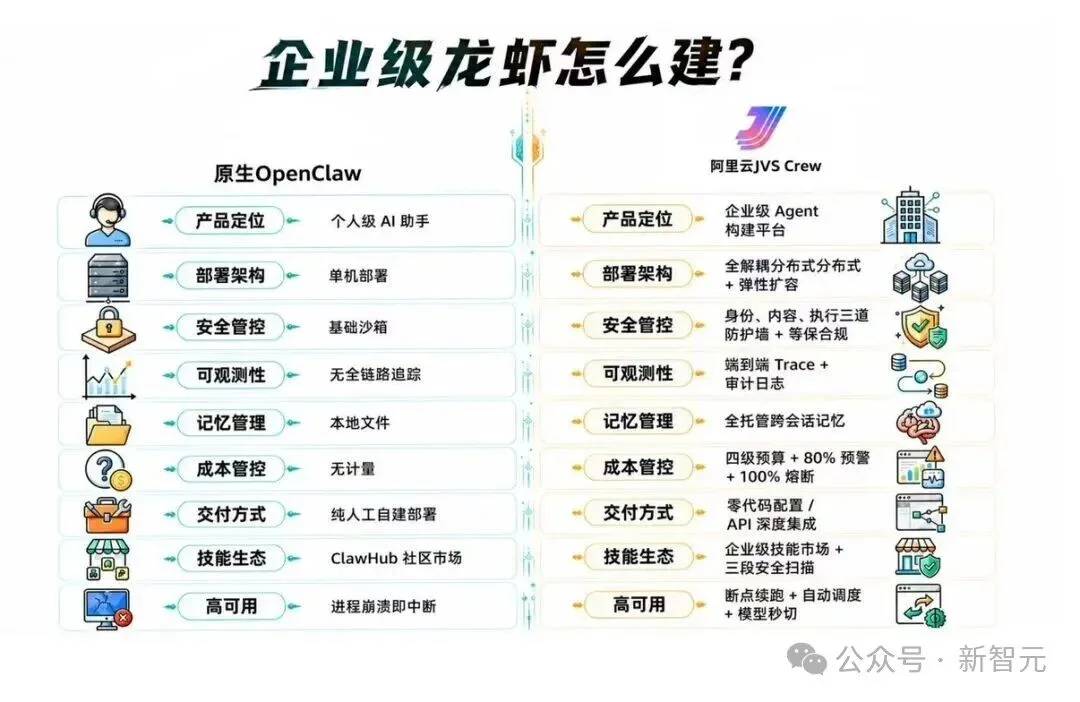 企业养虾时代开启?Anthropic连夜更新架构,中国大厂已经跑通