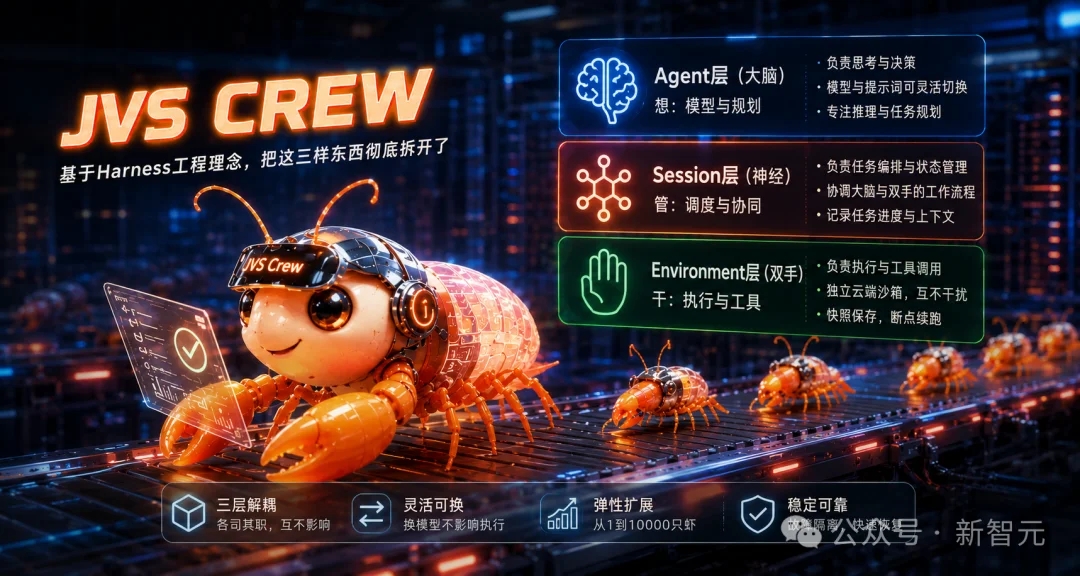 企业养虾时代开启?Anthropic连夜更新架构,中国大厂已经跑通