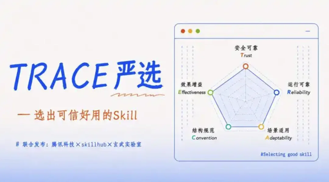 小红书入场Skill分发，B站、知乎会跟进吗？