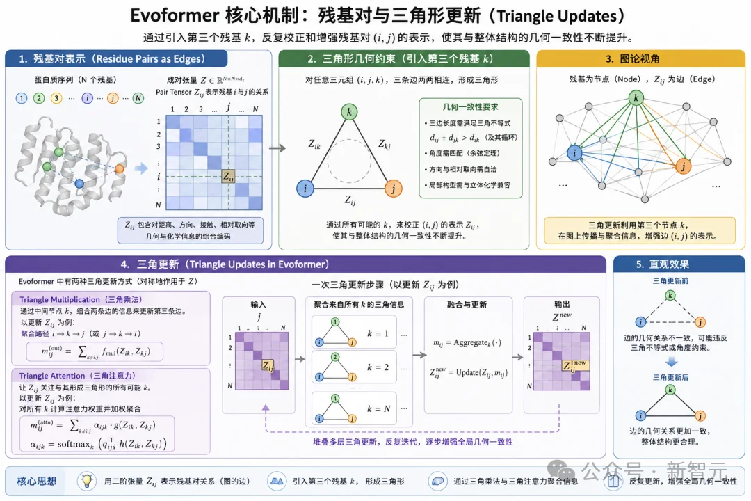 给AlphaFold2开刀!GPT-5.5自进化,狂肝150小时改进蛋白质折叠
