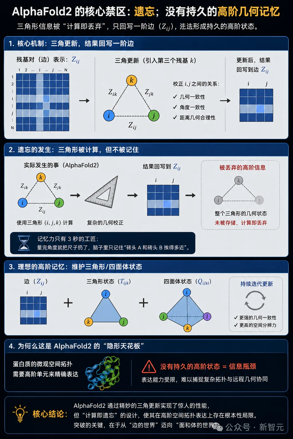 给AlphaFold2开刀!GPT-5.5自进化,狂肝150小时改进蛋白质折叠