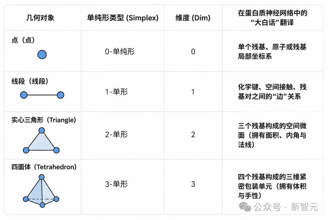 给AlphaFold2开刀!GPT-5.5自进化,狂肝150小时改进蛋白质折叠