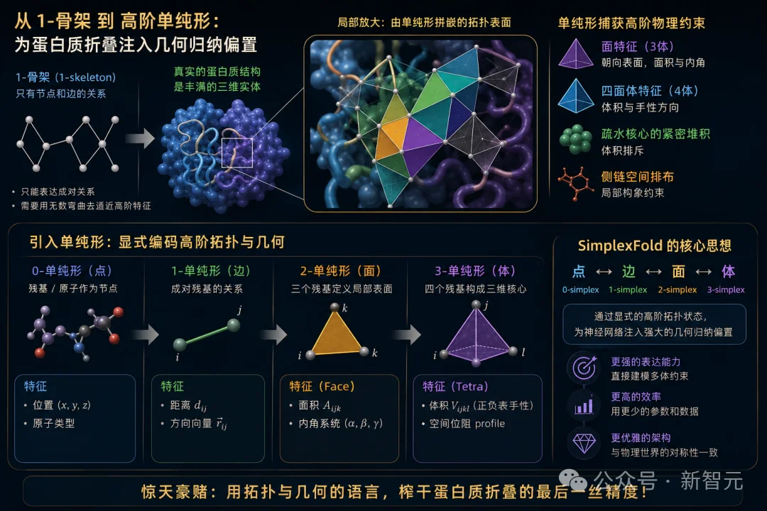 给AlphaFold2开刀!GPT-5.5自进化,狂肝150小时改进蛋白质折叠