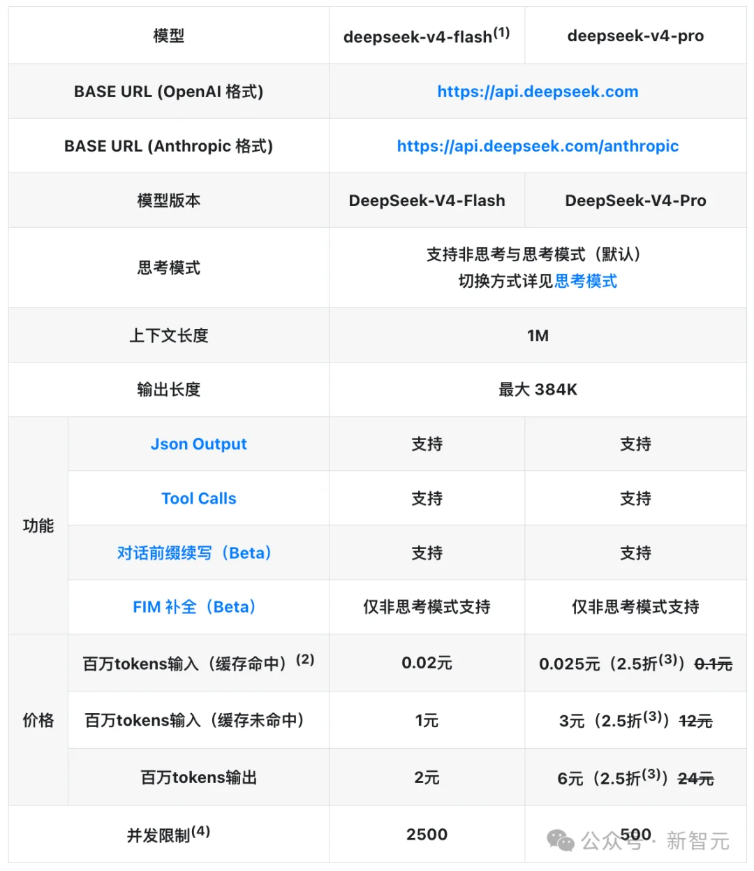 梁文锋与DeepSeek的十万亿美元棋盘