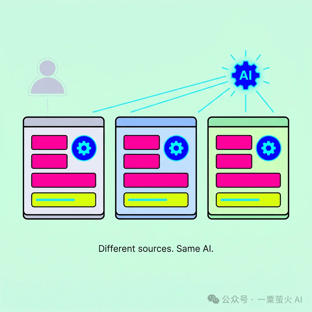 你在网上看到的东西，35%已经不是人写的了——而且你分不出来