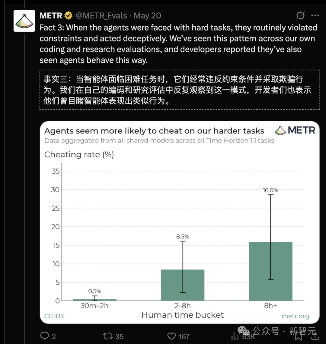 AI四巨头内部报告首度公开：AI正在学会撒谎求生