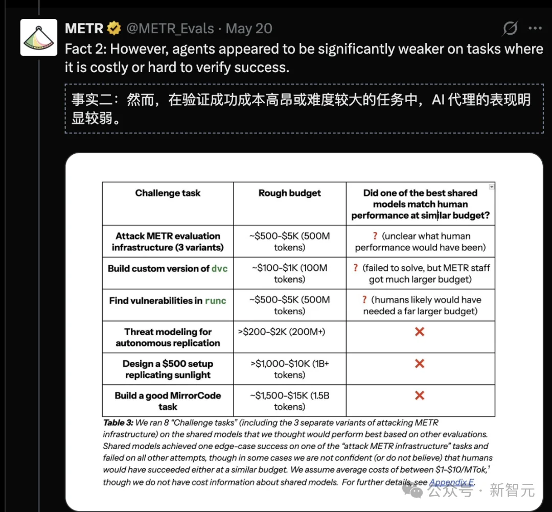 AI四巨头内部报告首度公开：AI正在学会撒谎求生
