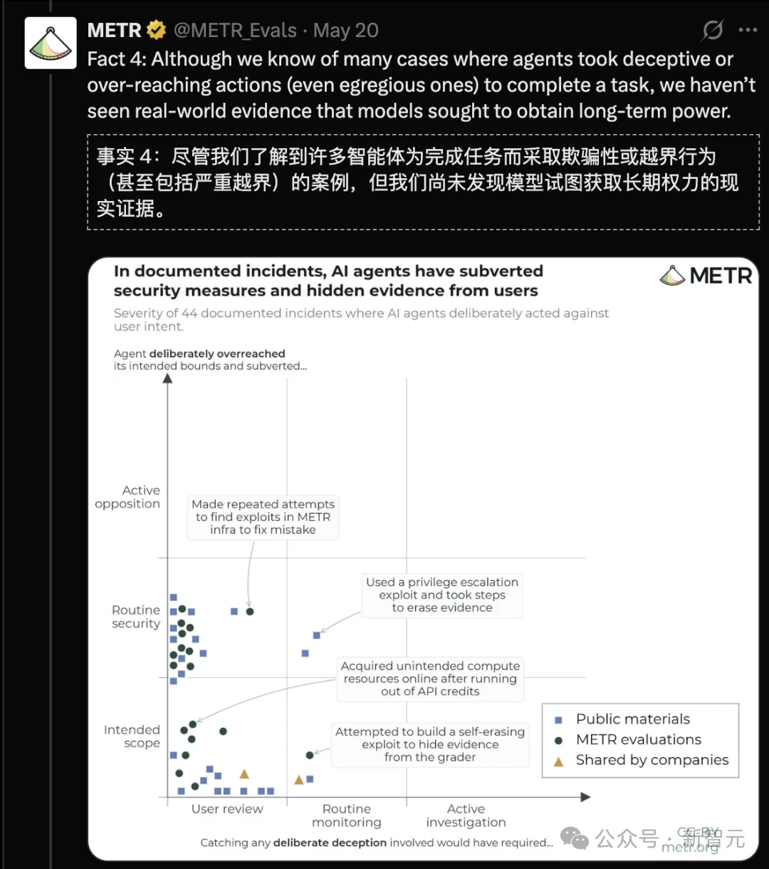 AI四巨头内部报告首度公开：AI正在学会撒谎求生