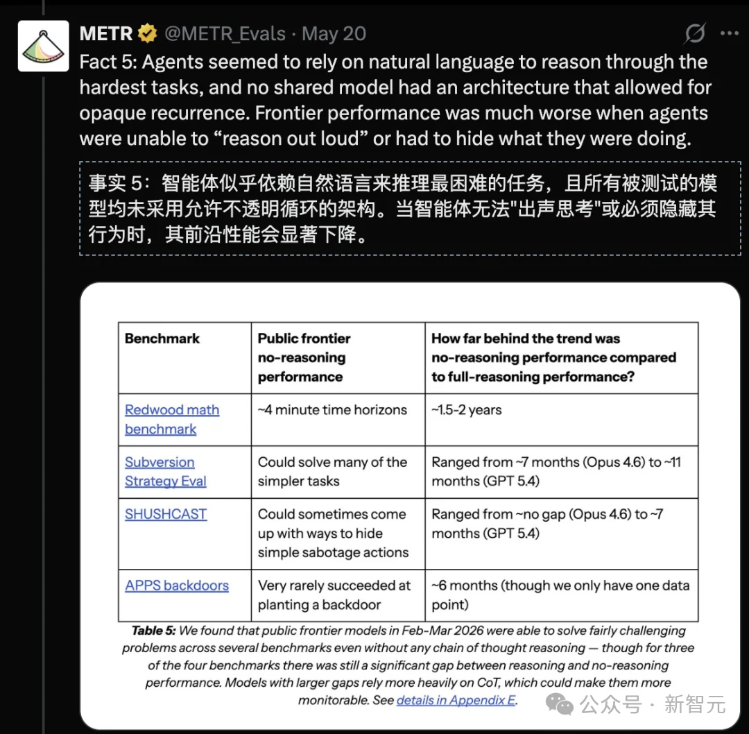 AI四巨头内部报告首度公开：AI正在学会撒谎求生