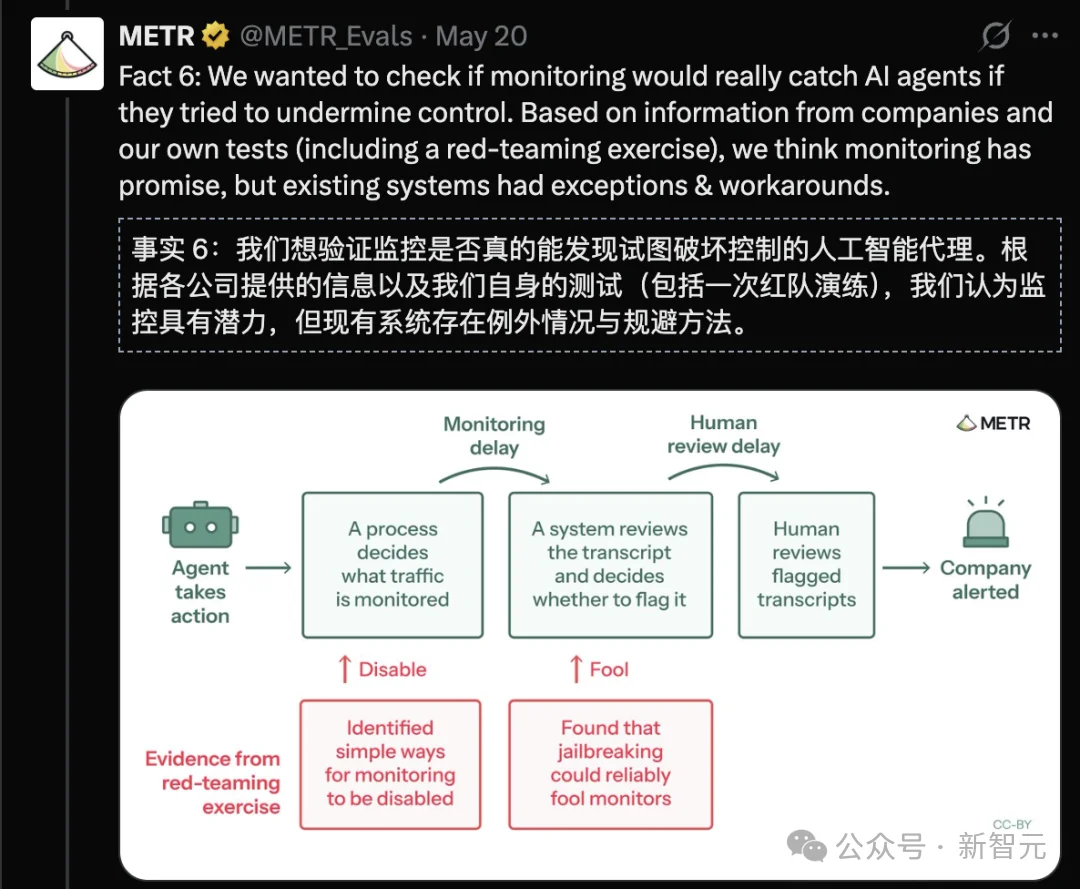AI四巨头内部报告首度公开：AI正在学会撒谎求生