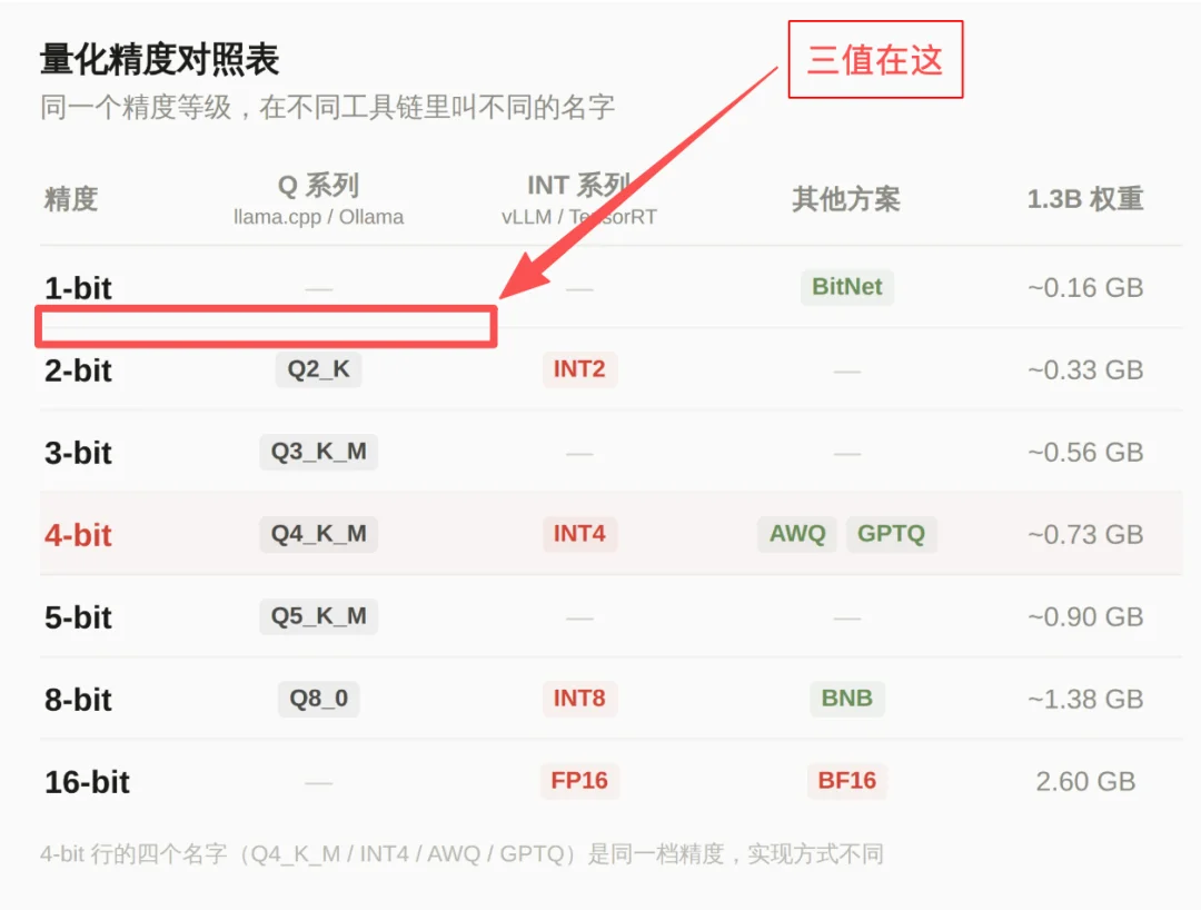 把大模型,压缩到 200MB 内存:面壁智能的新模型,手表也够跑
