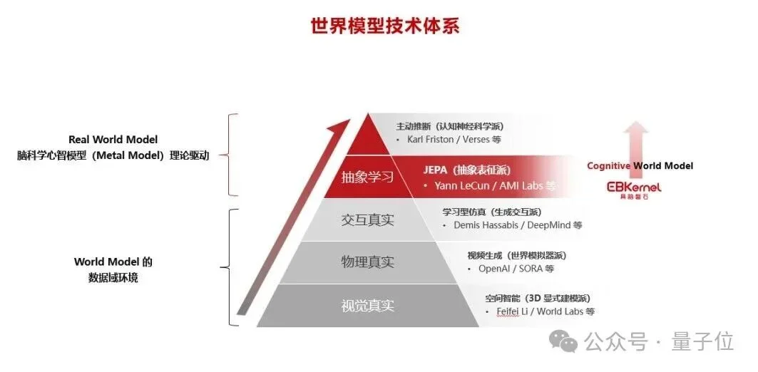 华为具身大脑一号位创业,用认知科学造世界模型,获亿元级融资